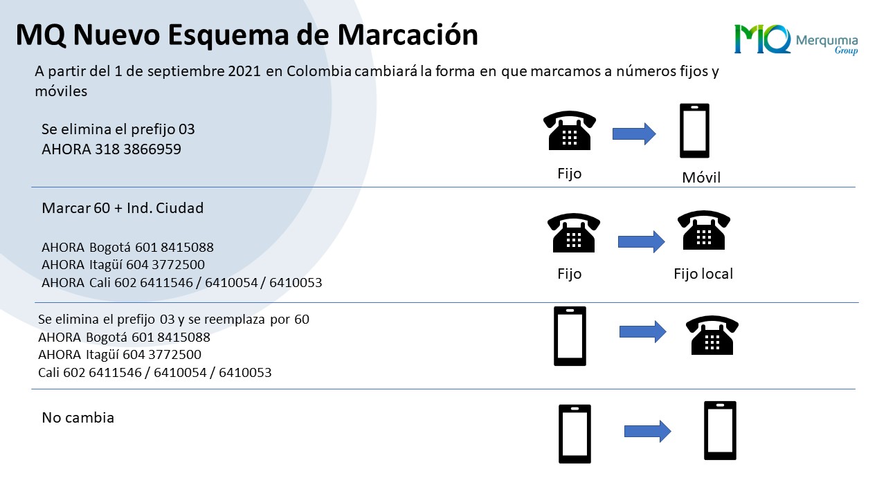 NUEVO ESQUEMA DE MARCACIÓN EN COLOMBIA